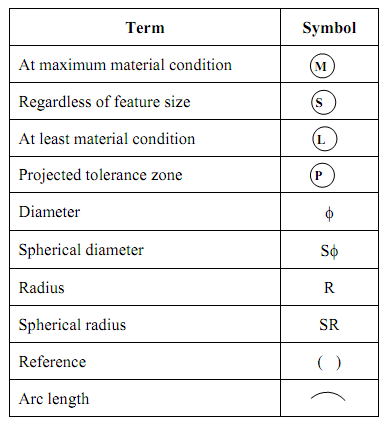 geometric types tolerances symbols tolerancing tolerance ansi modifying mmc text assignment help table